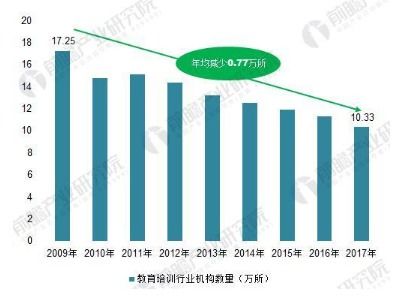 智能化浪潮下中國教育培訓行業的轉型 從盲目創投到營利性民辦職業技能培訓的理性發展