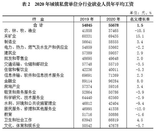 2020年重慶城鎮私營單位就業人員年平均工資與營利性民辦職業技能培訓機構分析
